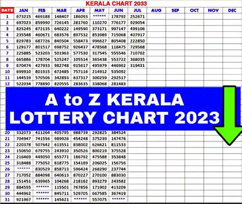 kerala lottery result chart 2023 february|Kerala Lottery February Monthly Charts 2023 .